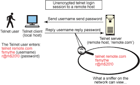 Secure shell (ssh) is one of the most common tools that a system administrator uses. Getting Started With Ssh Security And Configuration Ibm Developer