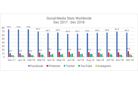 Simposium nasional ilmu pengetahuan dan dampak positif dan negatif sosial media terhadap perubahan sosial anak. Pengguna Media Sosial Terus Meningkat Tapi Facebook Menurun