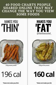 40 Food Charts People Shared Online That May Change The Way You View Some Foods In 2020 Food Food Charts Healthy Food Alternatives