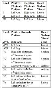 12 Lead Ekg Reading 12 Lead Ekg Placement Ekg Leads Ekg