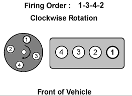 Is it possible that anybody here has a copy of the ecu wiring diagram for our cars (any trim level except the si)? Spark Plug Wire Order On 2000honda Civic Distibuter Cap