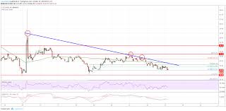 litecoin price analysis ltc usd approaching next break