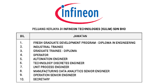 Check spelling or type a new query. Jawatan Kosong Di Infineon Technologies Kulim Sdn Bhd Myjawatan Com Jawatan Kosong Terkini
