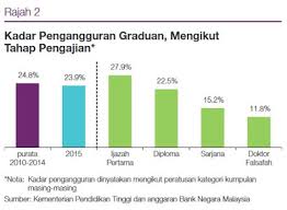 ¨ statistik siswazah, malaysia ¨ statistik siswazah, johor. Syarak Mengata Adat Menurut