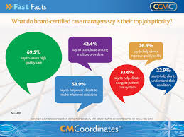 What Are The Top Priorities Of Board Certified Case Managers Case Management Nurse Case Manager Work Case