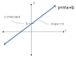 To start this section let us discuss what is machine learning and what are its types. Chapter 4