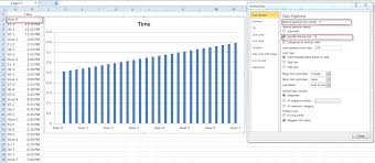 excel chart interval unit for hours excel dashboard templates