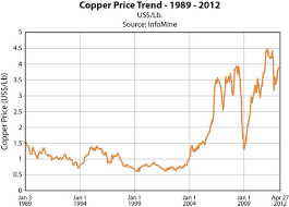 Copper Oracle Mining Corp