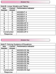 Savvas realize 8th grade topic 1 lesson 3. Odysseyware Answers 7th Grade Math