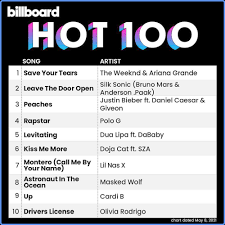 Astronaut in the oceanmasked wolf. Billboard Hot 100 Singles Chart 08 May 2021 Mudome Free Download Music For All