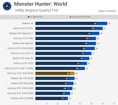 geforce gtx 1660 tested 33 game benchmark feat the