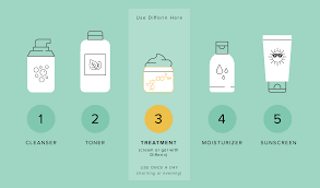 If epiduo has bp and the.1% adapalene, then wouldnt epiduo be better for me because i have used bp stuff in the past and my face doesnt get extremely dry from it. Adapalene Skin Care Benefits All You Need To Know Get Healthy Skin