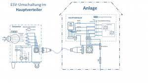 Darf man den mobilen stromerzeuger ans hausnetz anschließen ? Gebaudeeinspeisung Notstrom Stromerzeuger It Netz In Tn Netz Uberfuhren