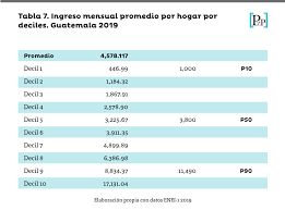 Inicio › en comunidad › de regreso a clases 2021. Https Www Plazapublica Com Gt Content Regreso Clases En La Nueva Normalidad Si Pero Con Mas Igualdad