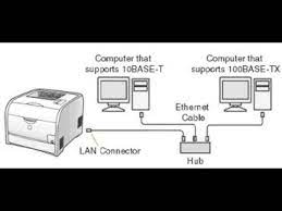 طابعة ليزر hp laserjet pro p1102 هو نموذج مدرسة القديمة التي تتخصص في الطباعة أحادية اللون. ØªØ¹Ø±ÙŠÙ Ø·Ø§Ø¨Ø¹Ø© Ø´Ø¨ÙƒØ© Ø¹Ù„Ù‰ ÙˆÙŠÙ†Ø¯ÙˆØ² 10 Youtube