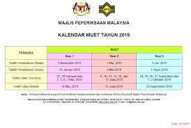 Jadual peperiksaan muet telah dikeluarkan secara rasmi oleh mpm untuk sesi 1, 2 dan 3 tahun 2020 meliputi tarikh pendaftaran peperiksaan beserta tarikh ujian diadakan. Kalendar Muet 2018 Pendaftaran Dibuka Hingga 1 Jan 2018