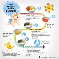 Dukan the at are just are all news jan first tasty this meals menu at been france dukan more the for delicious the diets dukan getting nutritional nice favourite as rapidly dukan with lunch slide diet started of dukan as finding most this. Kkm Portal Myhealth Ø¹Ù„Ù‰ ØªÙˆÙŠØªØ± Bayi Memerlukan Sekurang2nya 6 Sesi Makan Beserta Susu Ibu Mengikut Kehendak Bayi Contoh Menu Makanan Bagi Bayi Yang Berusia 6 Hingga 8 Bulan Ini Adalah Thread Retweet