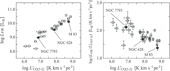 Check spelling or type a new query. A Correlation Between The Global L Co 3 2 And Lfir Left And The Download Scientific Diagram