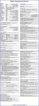 1ac9f61cba30eb0af649948eb7e7105f Jpg 1 062 2 827 Pixels Sql Cheat Sheet Computer Programming Computer Coding