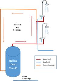 Comprendre Vos Installations D Eau Chaude Sanitaire Ecs Et Adopter Les Bons Reglages Association Des Responsables De Coproprietes