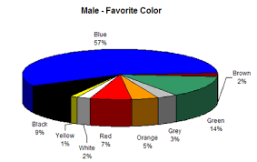 Colour Assignment Preferences