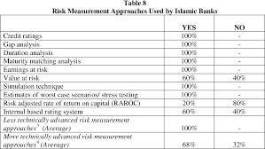 Berikut adalah infografik berkenaan dengan kronologi kes kematian muhammad adib mohd kassim. Pdf Risk Management Practices And Financial Performance Of Islamic Banks Malaysian Evidence Semantic Scholar
