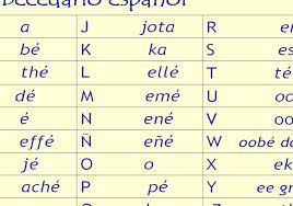 K, ka, kiwi, like a k (this letter is rarely used in spanish). Spanish Orthography Learning Spanish Alphabet