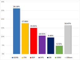 The results are as follows (in election order) detailed results figures for each of the six legislative council regions are available by clicking the results button below. Non Representative Democracy Season Bulgaria Episode 2021