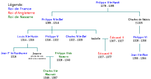 Sur la liste des derniers rois de france, il manque louis xviii qui règne de 1815 à 1824, avant charles… voici la liste de ces dynasties et des rois ayant gouverné le pays : Royaume De France Wikipedia