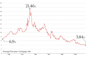 Canadian overnight repo rate average (corra). Remember When What Have We Learned From The 1980s And That 21 Interest Rate The Globe And Mail