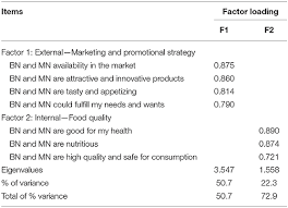 Czech food composition database database name: Frontiers Enhancing The Nutritional Profile Of Noodles With Bambara Groundnut Vigna Subterranea And Moringa Moringa Oleifera A Food System Approach Sustainable Food Systems