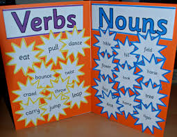 It usually comes before the verb. Nouns Verbs Adjectives And Adverbs Ofamily Learning Together