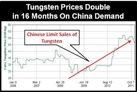 north american tungsten corporation ltd natuf chinese