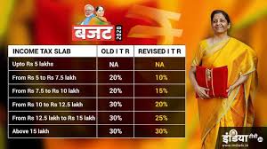 Given below is an example of how income tax is calculated for 3 individuals (a, b, and c) 30% tax slab for income upto 50 lakh with no surcharge. Income Tax Slab Revision Latest News New Slab Explained Business News India Tv