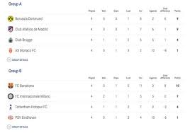 Highlights (14 february 2021 at 15:15) real madrid: Real Madrid Champion League Table