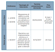 4 del 17 novembre 2016,all'ordinanza n. Ricostruzione Post Sisma Le Linee Guida Per Il Privato