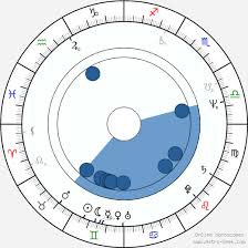 Wendy O Williams Birth Chart Horoscope Date Of Birth Astro