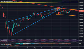 Both evolve and purpose investment's bitcoin etfs have a management fee of 1%. Tsx Index Charts And Quotes Tradingview