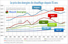 We did not find results for: Combien D Economies De Chauffage Avec Une Pac Air Eau
