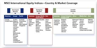 Consists of modules and lessons complete with videos, text and quizzes designed to teach stock investing. Classifications Of Stock Markets A Developed Markets B Emerging Download Scientific Diagram