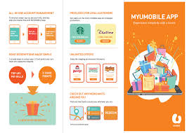 List of ussd and sms codes for the mobile prepaid. Aaron Wong Ting Yi Design Works For U Mobile