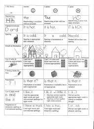 Kindergarten Writing Journal Rubric Pdf Good Examples Of
