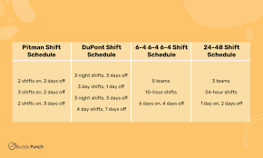 8 hour shift schedules for 7 days a week 2 an employee shift scheduling package that including 79 different 8 hour scheduling templates to cover 1 production employees average 15 to 17 work days per month. Rotating Shift Guide Buddy Punch