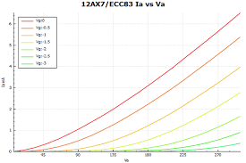 Valve Tube Comparison Tests Black Magic Amplifiers