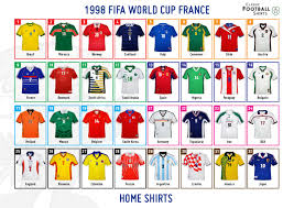 Publicado en 3 septiembre, 2018 por futbol chapas retro en chapas // 0 comentarios. Miguel Nombela On Twitter I Have Spain Germany And Holland Away Of This World Cup But I Like Too Brazil Nigeria Romania And Yugoslavia
