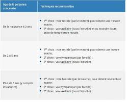 Vous trouvez que votre chat. Quelles Sont Les Causes De La Fievre