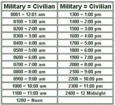Military Time Chart Education 24 Hour Clock Army Times