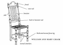 Diagram Of A William And Mary Side Chair Wood Crafting Tools Period Furniture Furniture Styles