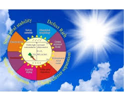 Market modification refers to a marketing strategy that _____. Comparison Of Modification Strategies Towards Enhanced Charge Carrier Separation And Photocatalytic Degradation Activity Of Metal Oxide Semiconductors Tio2 Wo3 And Zno Sciencedirect