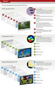 Image result for LCD LED TV